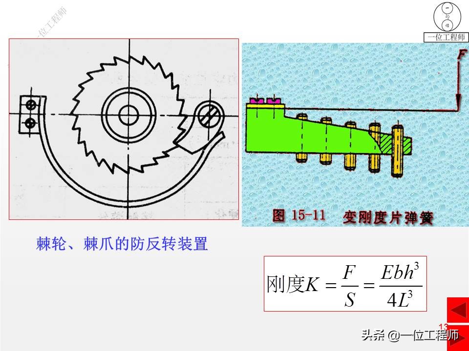 压缩弹簧基本知识,弹簧结构的基本知识