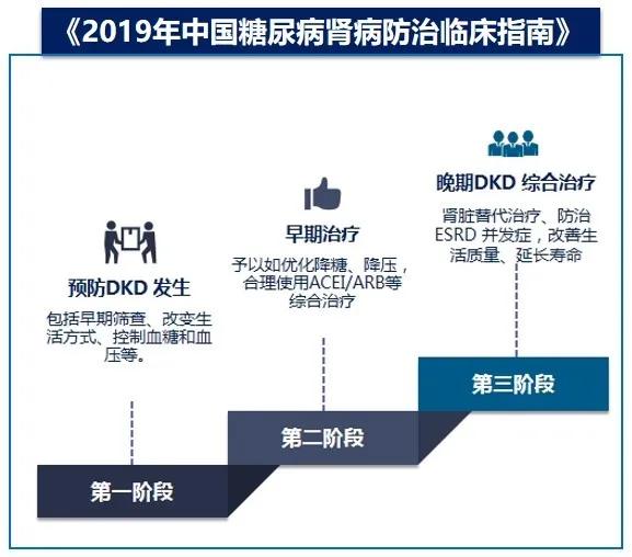 糖尿病肾病的分期诊断金标准,糖尿病肾病分期标准5期表格