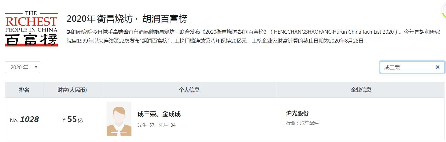 胡润百富江苏富豪榜,昆山十大首富家族