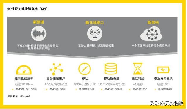5g投票门来龙去脉,关于5g的几个认知看看你中招了吗