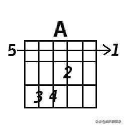 吉他大横按和弦图常用,吉他横按和弦指法图