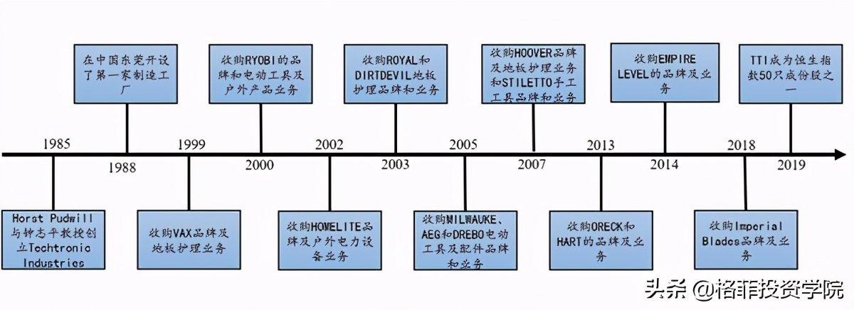 巨星科技宏观经济分析,巨星科技最新基金持股