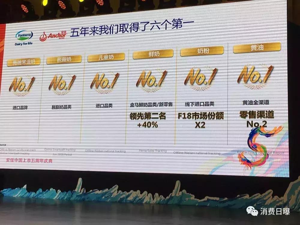 恒天然利润分析,安满和恒天然的关系