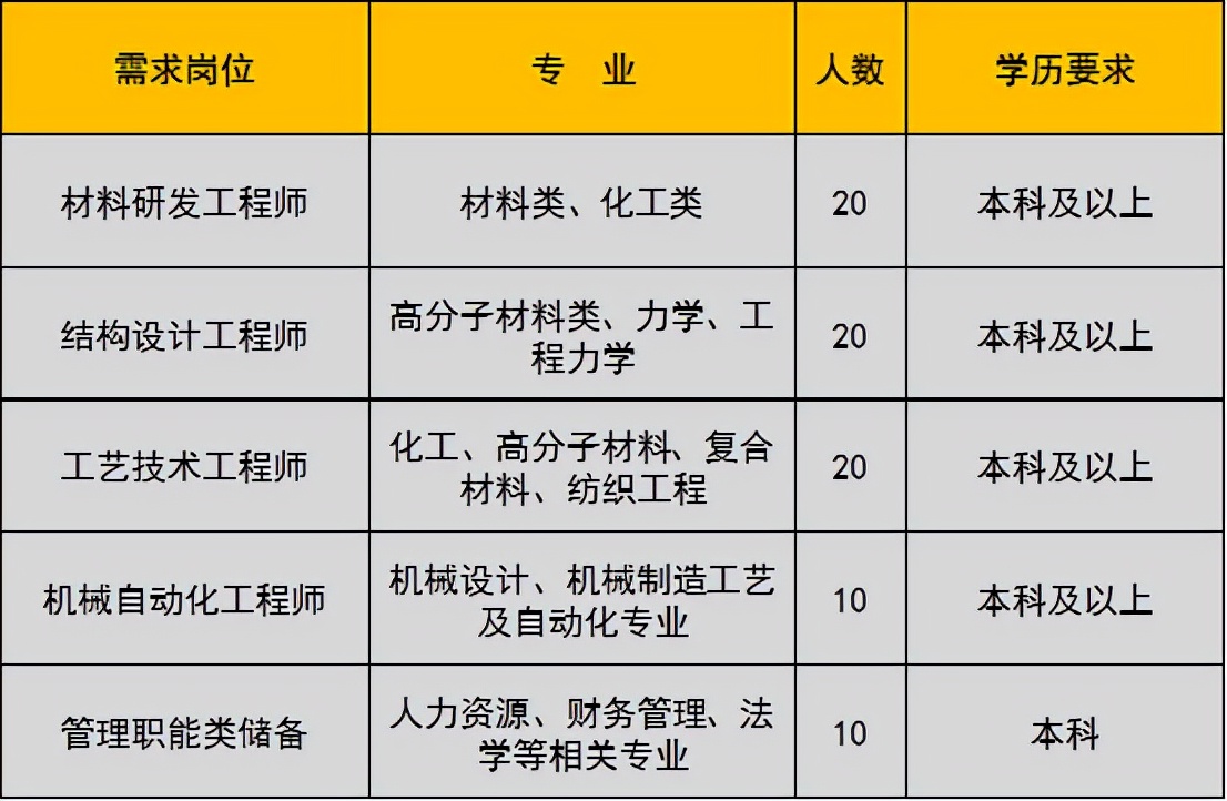 未就业高校应届生,未就业高校毕业生登记有哪些工作