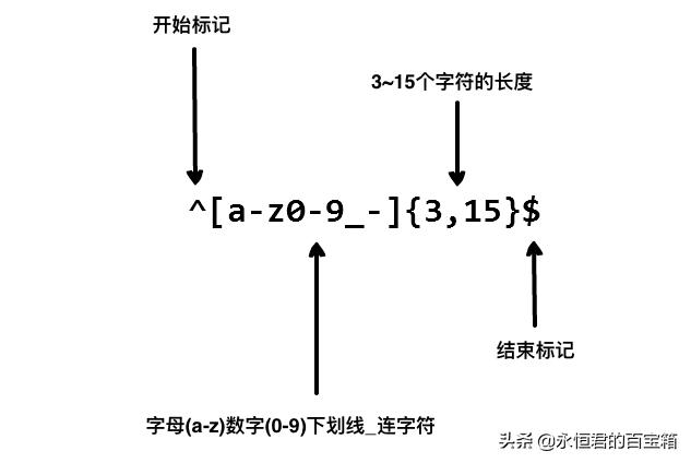 excel查找筛选数据,数据筛选的使用方法