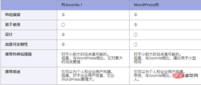 joomla是什么,joomla是什么东西