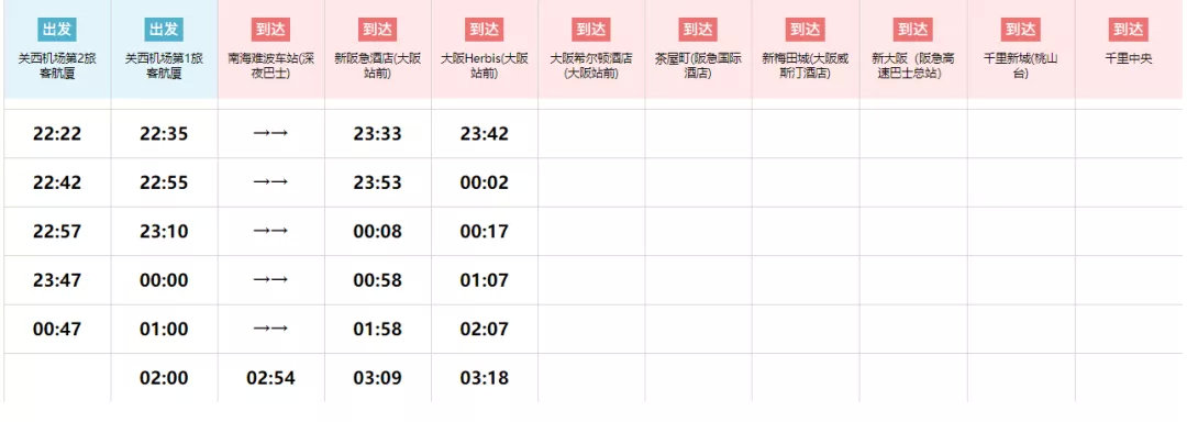 前面航班延误赶不上怎么办,第一班飞机晚点赶不上转机怎么办