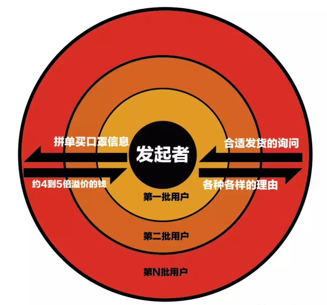 朋友圈卖口罩21岁男子骗了300多万,揭秘朋友圈卖口罩骗局