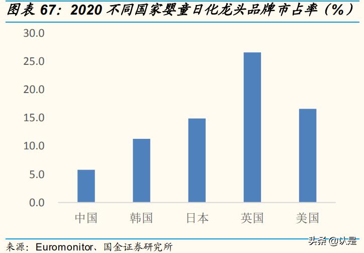 化妆品行业及市场分析,化妆品企业数字化转型