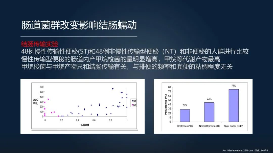 一招调理肠道改善便秘,肠道水疗治便秘有效吗