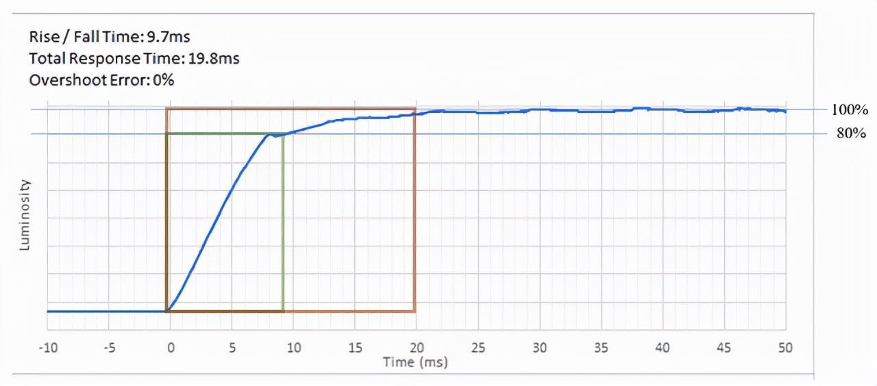 三千元内综合性能最强！满血二代nanoips显示器AOCAG273QXP/D测评