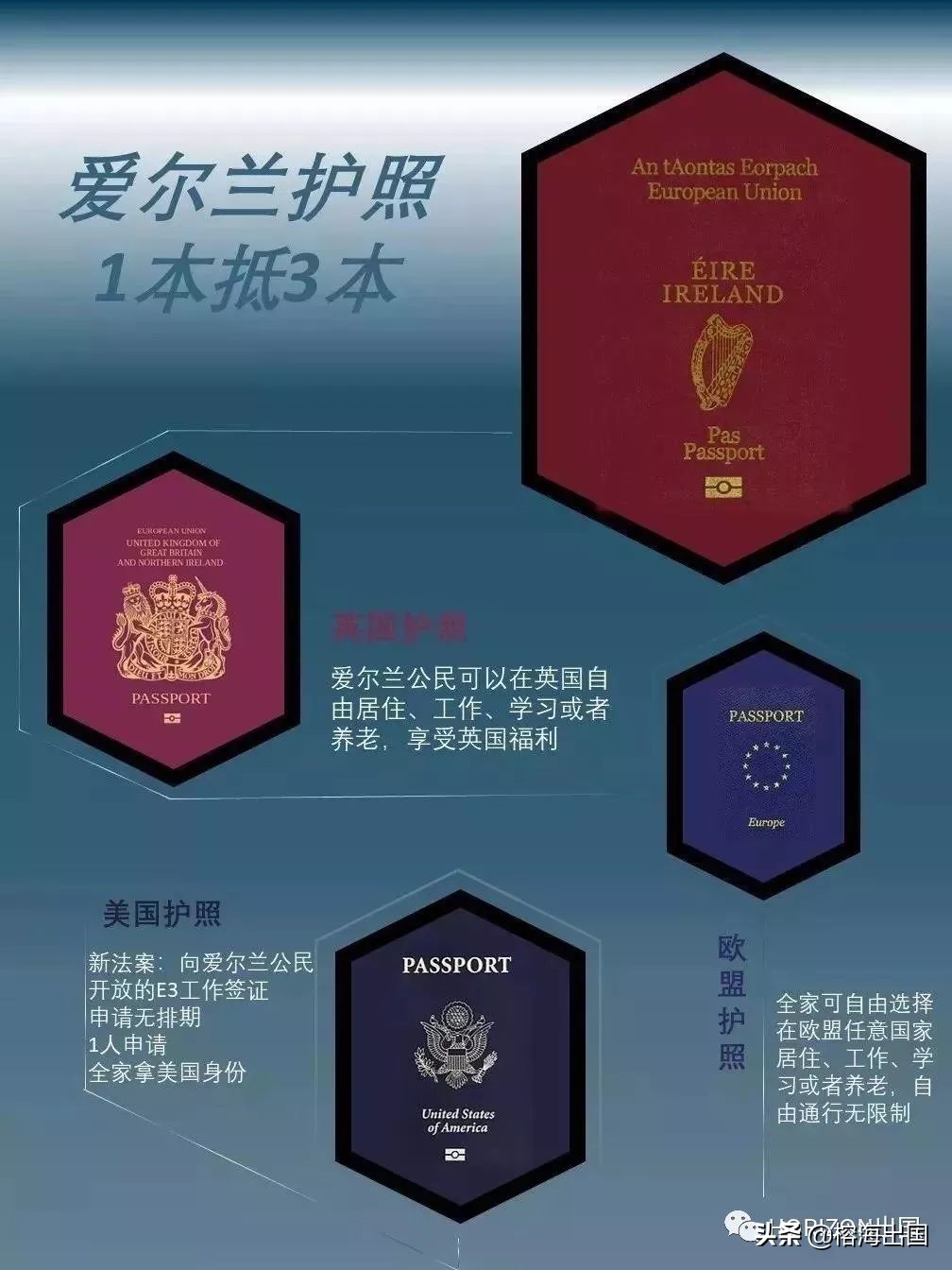 欧洲申根签证爱尔兰,爱尔兰需要申根签证还是英国签证