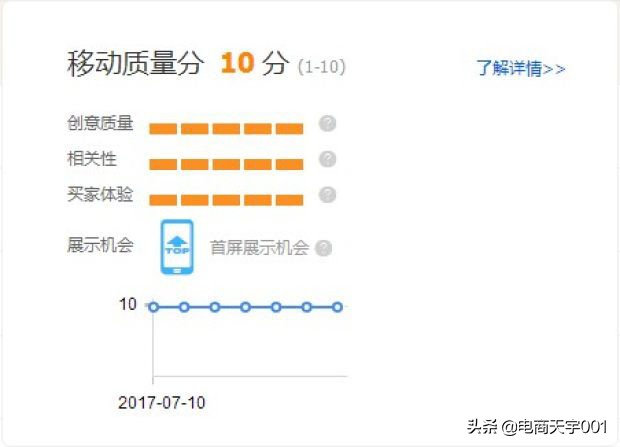 直通车实操专题讲解,直通车手册教学