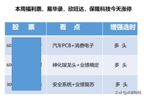 4天收获3个涨停的股票,涨停三只黑马股