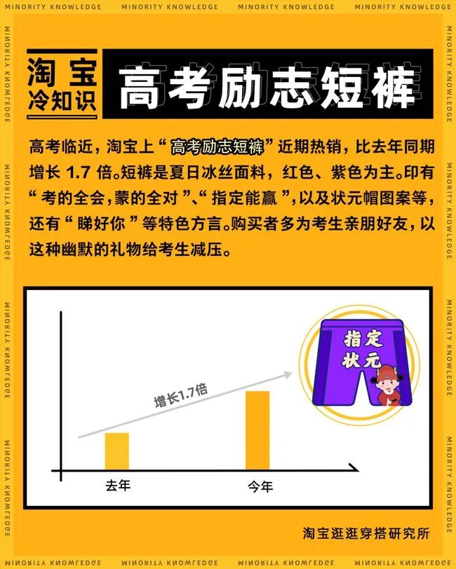 网购平台里奇奇怪怪的商品,那些奇奇怪怪的网购物品