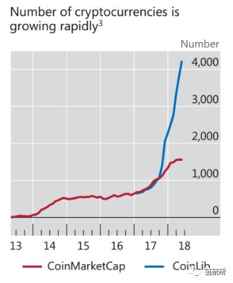 清算加密货币意味着什么,国际清算银行数字加密货币