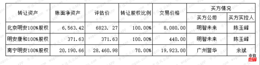 迷失在房地产黄金时代：绿景控股，10年不拿地，靠倒腾子公司保壳