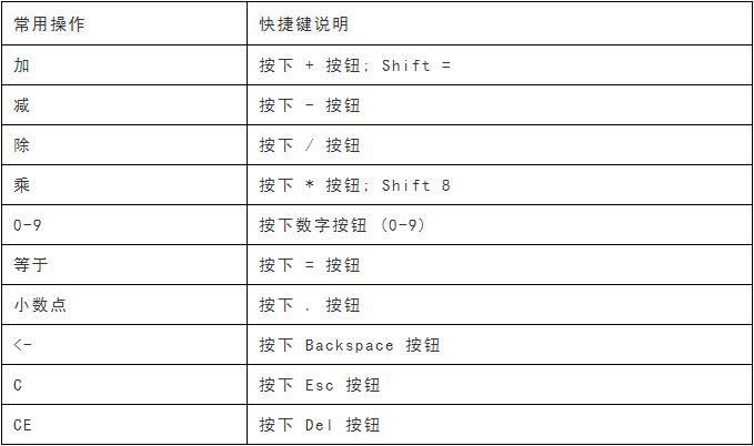 中级考试可以带科学计算器吗,中级考试的计算器打不开