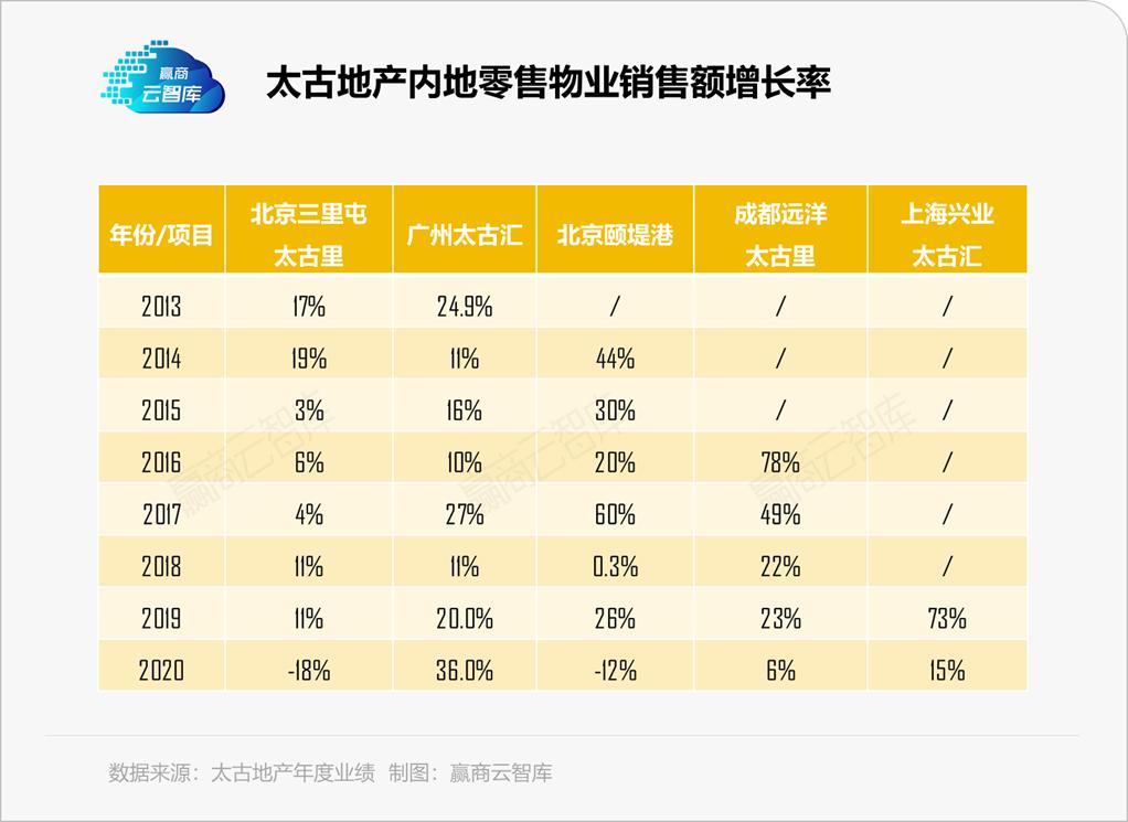 亚洲第一商圈广州天河路商圈,广州天河路为什么是华南第一商圈