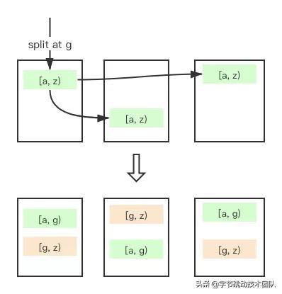 字节跳动自研数据库,字节跳动的深度分析