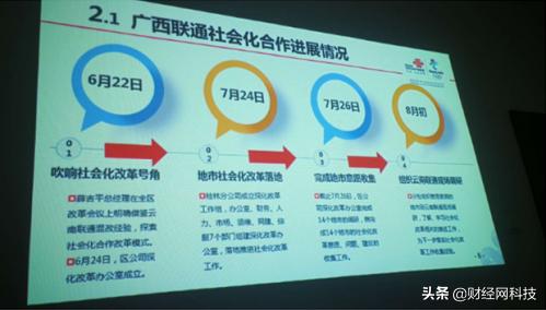 一线员工自述,中国联通员工调配制度改革