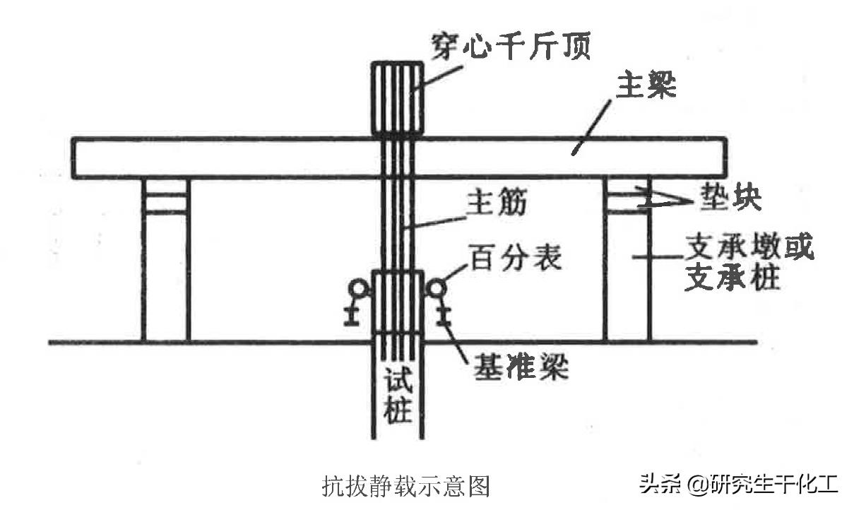 桩基检测大纲,hc工法桩专项施工方案