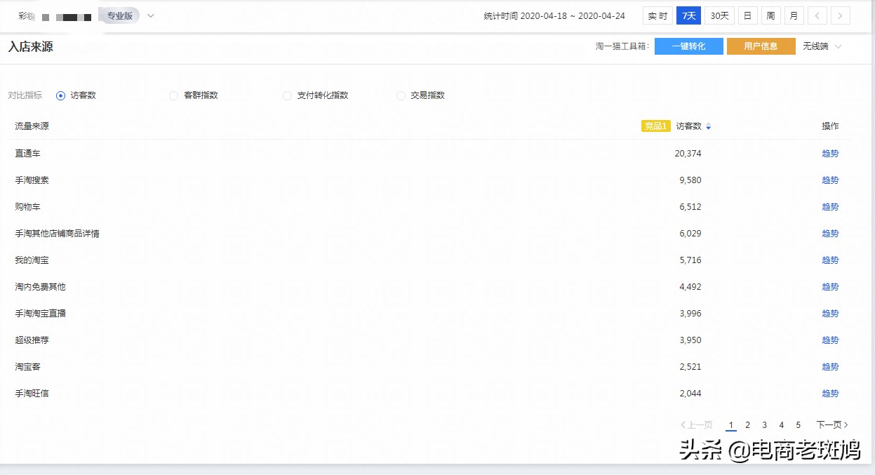 淘宝店铺提高权重的60个必知技巧,提高淘宝店铺权重的方法