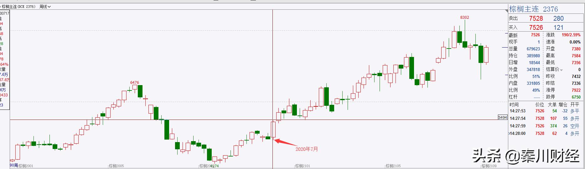 期货交易误区讲解,期货交易的亏赚原因分析