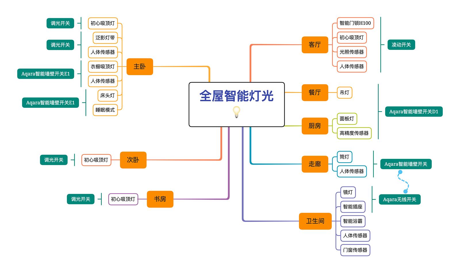 yeelight鍏ㄥ眿鐏厜濂楄,yeelightpro鏅鸿兘鐏厜鏂规
