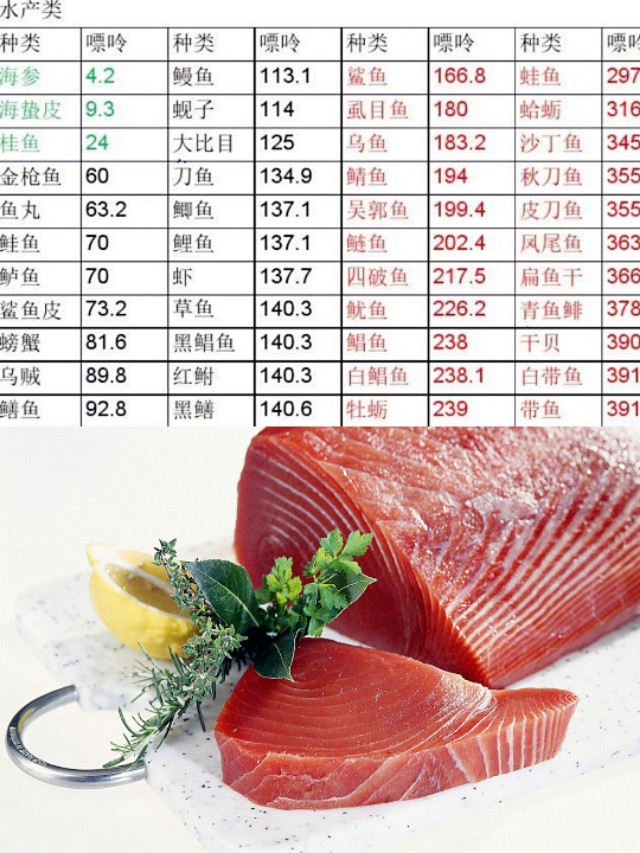 海米嘌呤高吗痛风病人能吃吗,海米尿酸