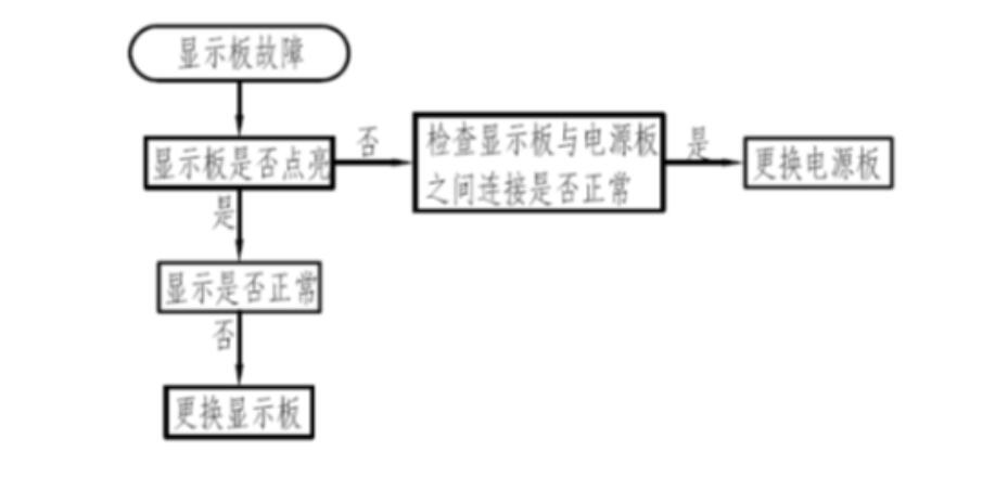 美的冰箱bcd-207wm冷藏室不凉,美的冰箱无霜bcd207wm冷藏不制冷