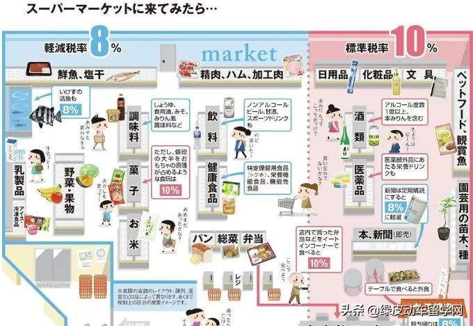 日本商品税涨幅,日本为什么要一直涨税