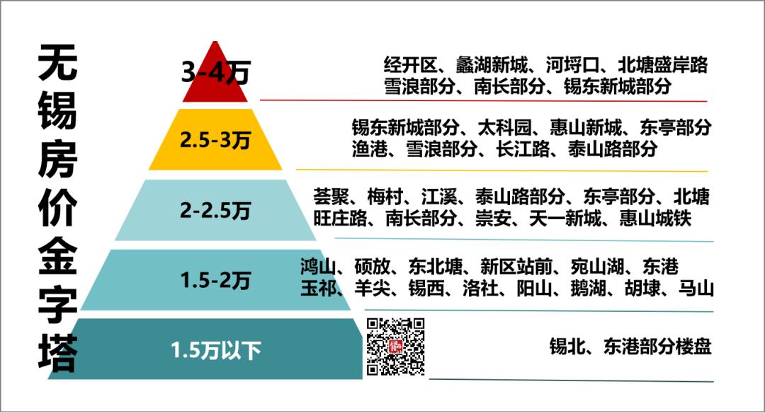 无锡房价降价小区,无锡各板块最新房价一览表