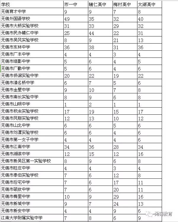教育资源尽可能均衡,教育资源有效分配