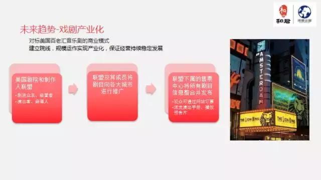 文娱行业地毯扫描：论吃喝玩乐我只服这四个天才！