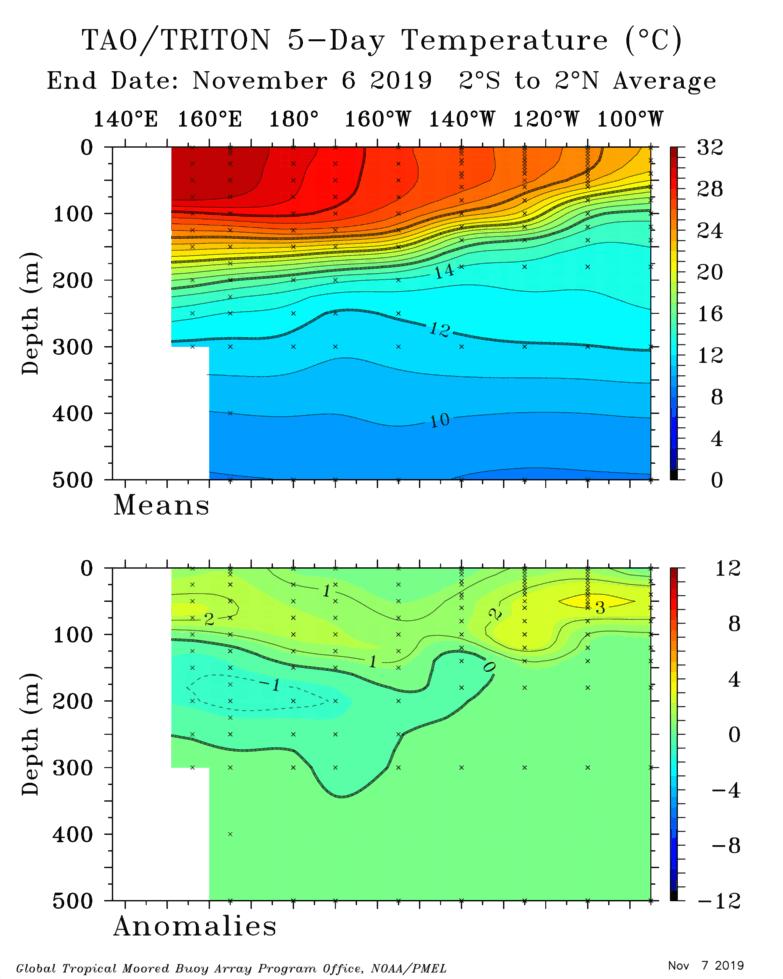 今年是暖冬还是冷冬已成定局,2019-2020年天气是冷冬还是暖冬