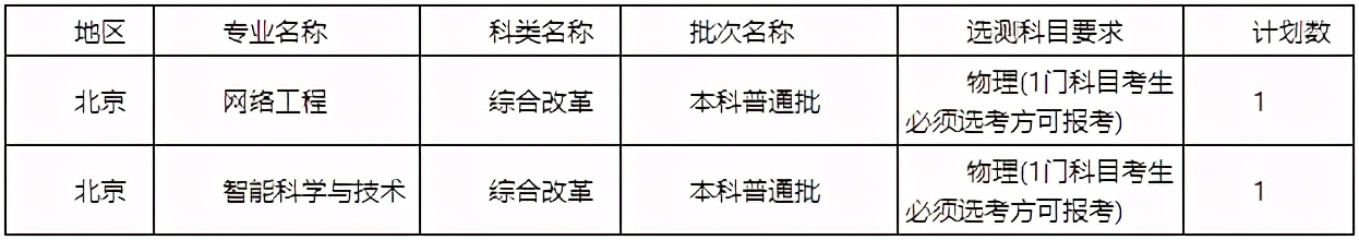 陕西省2021高考分数线一分一段表,2021年陕西省高考分数线公布
