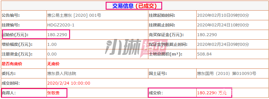 惠州成交2宗热门区域商住地,惠州五一楼市回暖