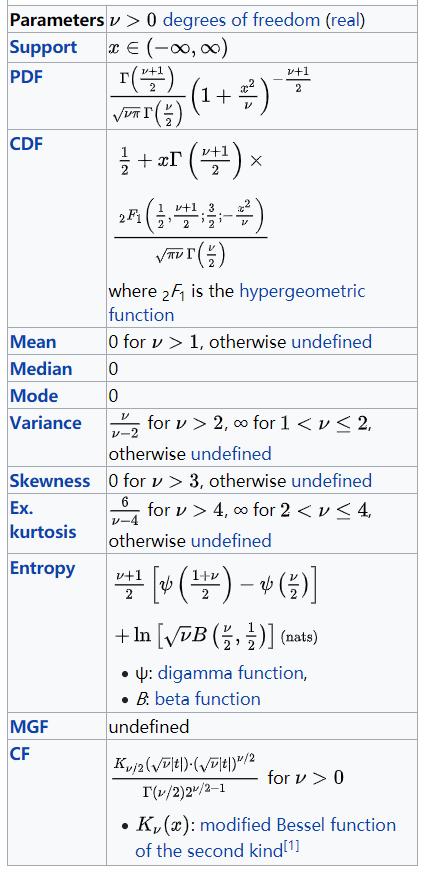 概率分布算法实现,概率分布平滑算法