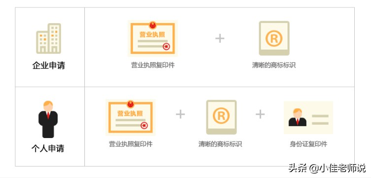 商标注册怎么申请通过快一点,商标注册申请网上申请代办多少钱
