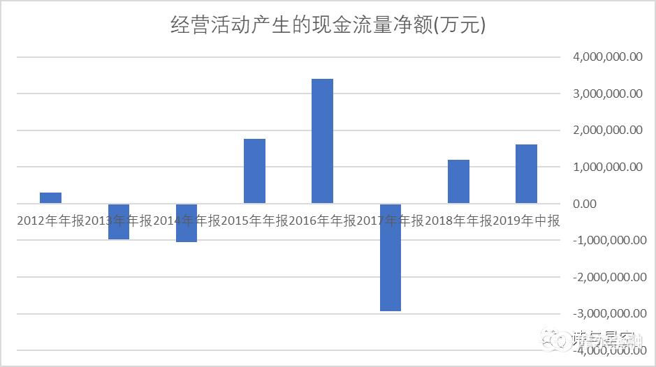 房住不炒几年为什么房价飙升,房住不炒为什么有楼市利好政策