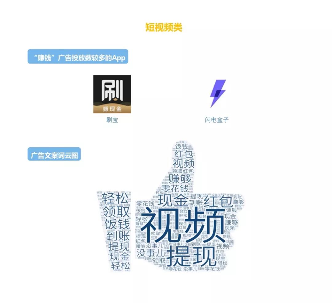 广告收益怎么做更赚钱,怎么躺着赚钱的方法