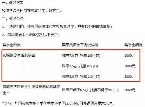 考雅思还有奖励吗,考雅思学校有补贴吗