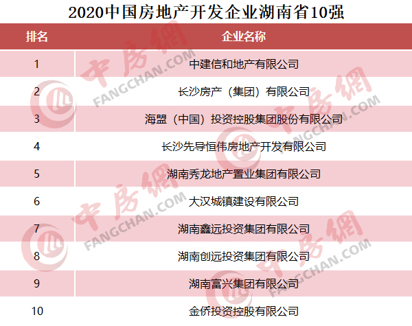 从华东到华中,华东到华南是哪里到哪里的
