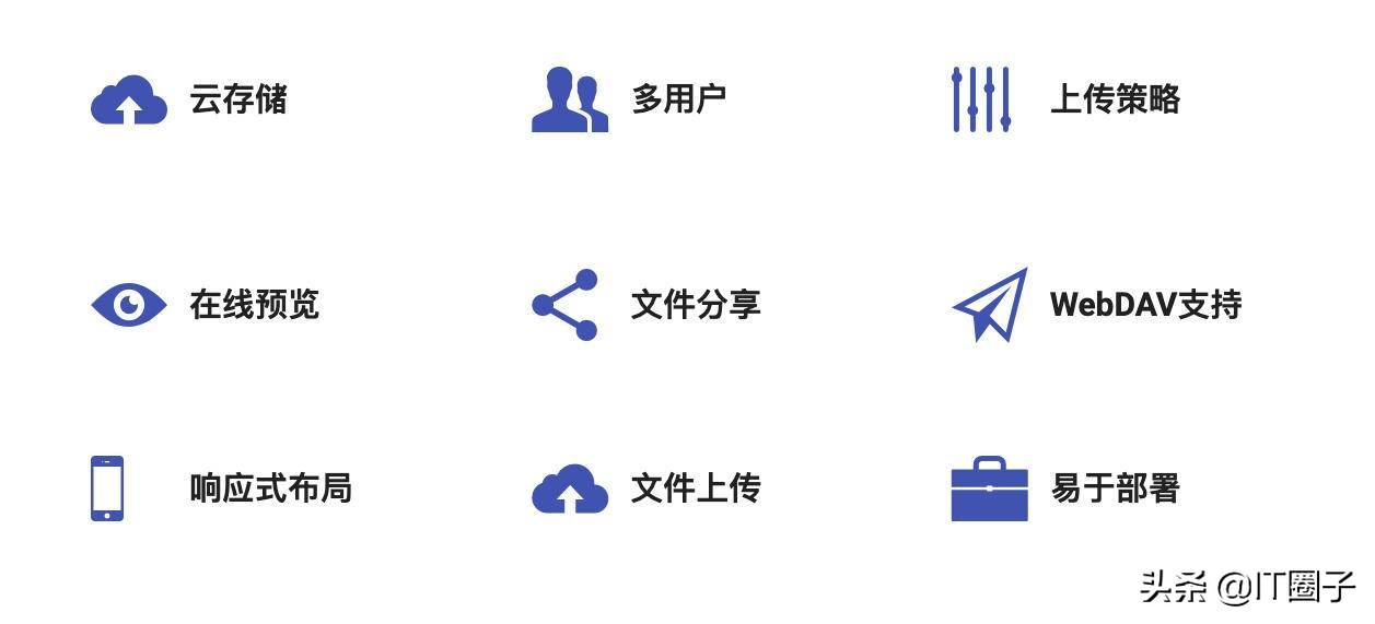 如何做一个私人网盘,如何自己建立一个自己的网盘