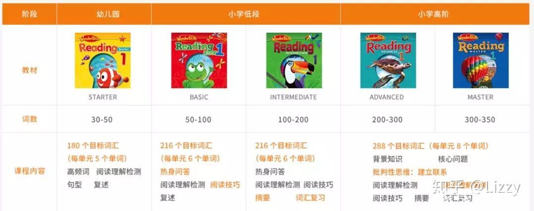 贝达英语外教一对一在哪里购买,贝达英语外教价格揭秘