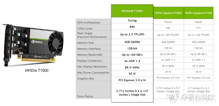专业卡性价比,专业卡游戏