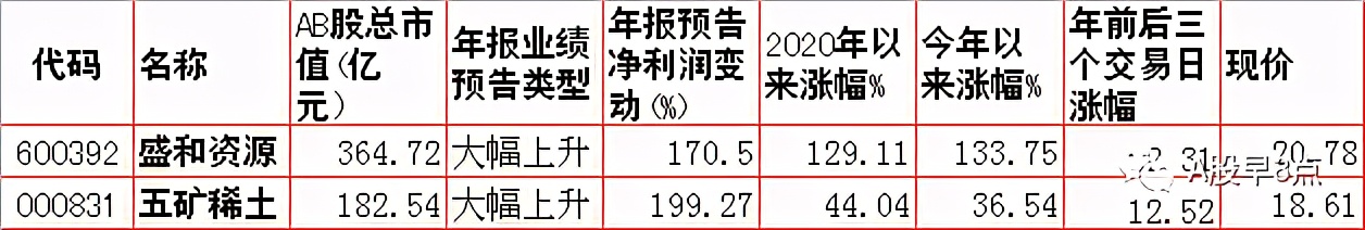 周四股市重大投资内参