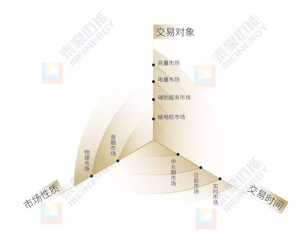 电力撮合与集中竞价,电力市场实时平衡机制