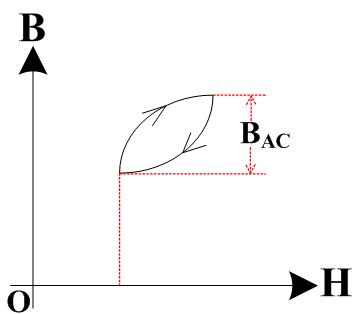磁粉芯磁环的型号,磁粉芯的应用